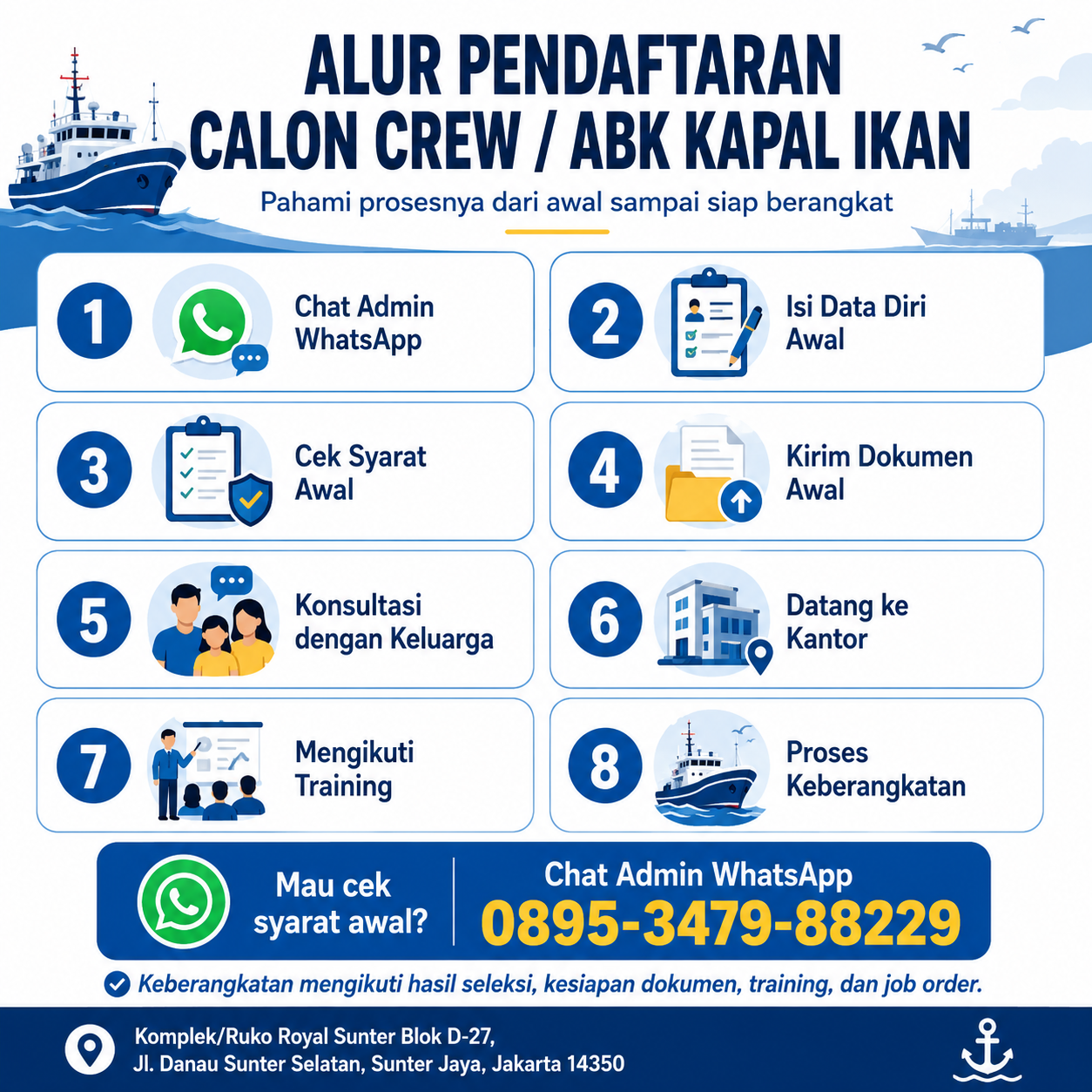 Infografis alur pendaftaran calon crew ABK kapal ikan
